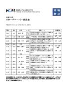 2025年度リサーチペーパー発表会